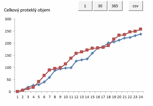 statistika