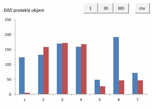 statistika